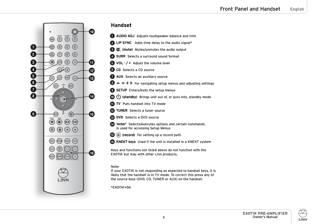 Linn PRE-AMPLIFIER owner manual Handset 