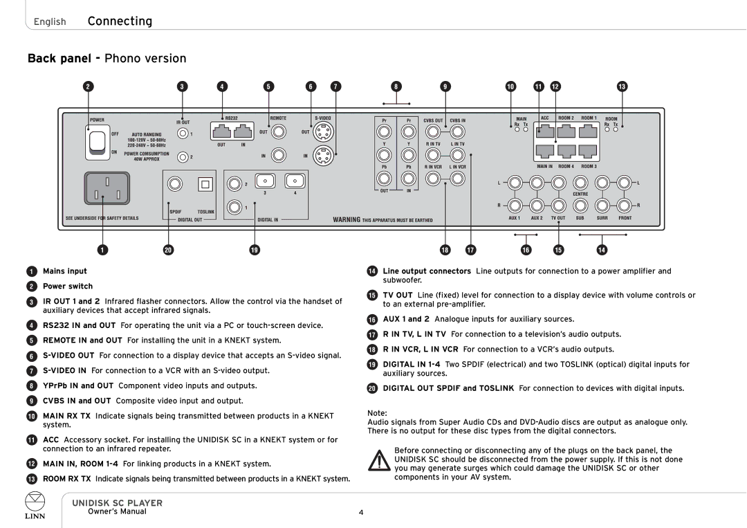 Linn UNIDISK SC PLAYER owner manual Back panel Phono version 