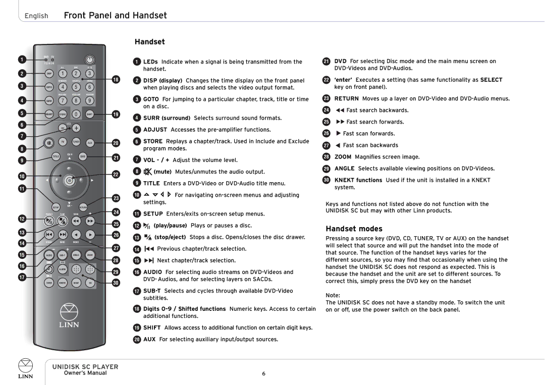 Linn UNIDISK SC PLAYER owner manual English Front Panel and Handset, Handset modes 