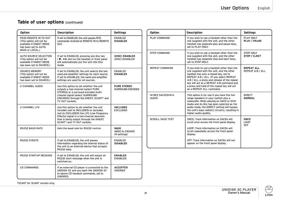 Linn UNIDISK SC PLAYER owner manual User Options, Disc Enabled 