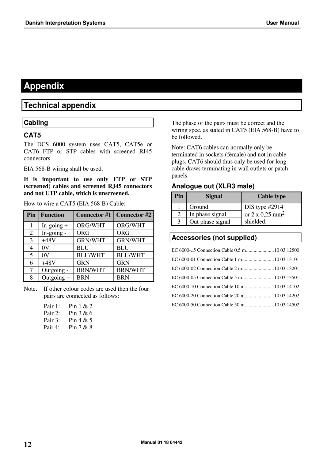 Listen Technologies AO 6004 Appendix, Technical appendix, Cabling, Analogue out XLR3 male, Accessories not supplied 