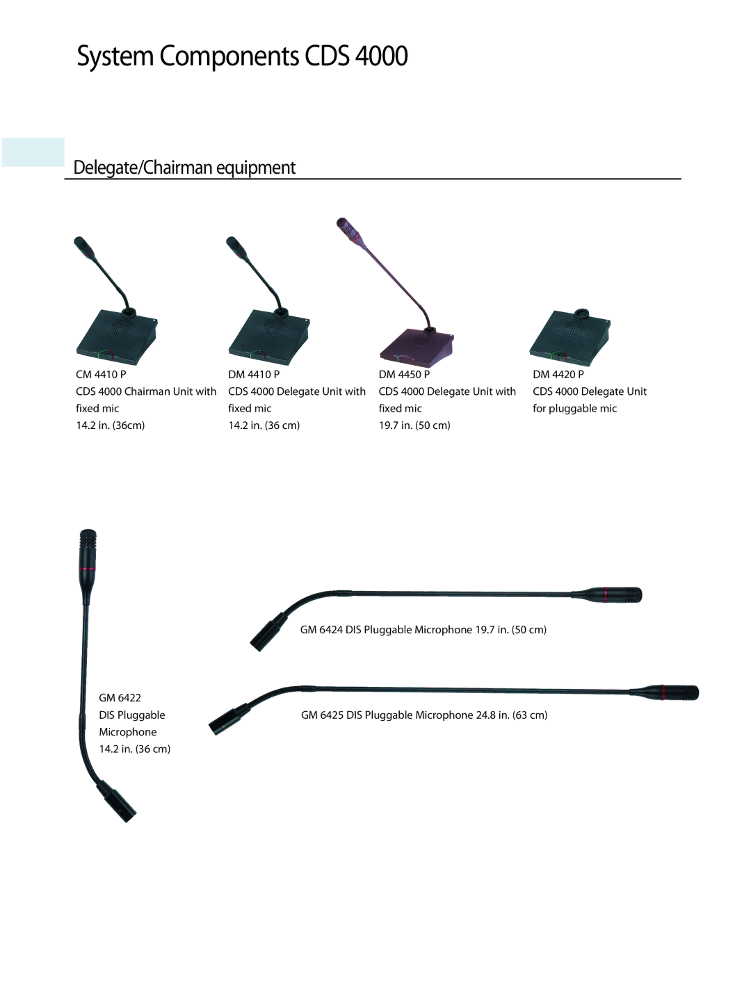 Listen Technologies CDS 4000 manual System Components CDS 