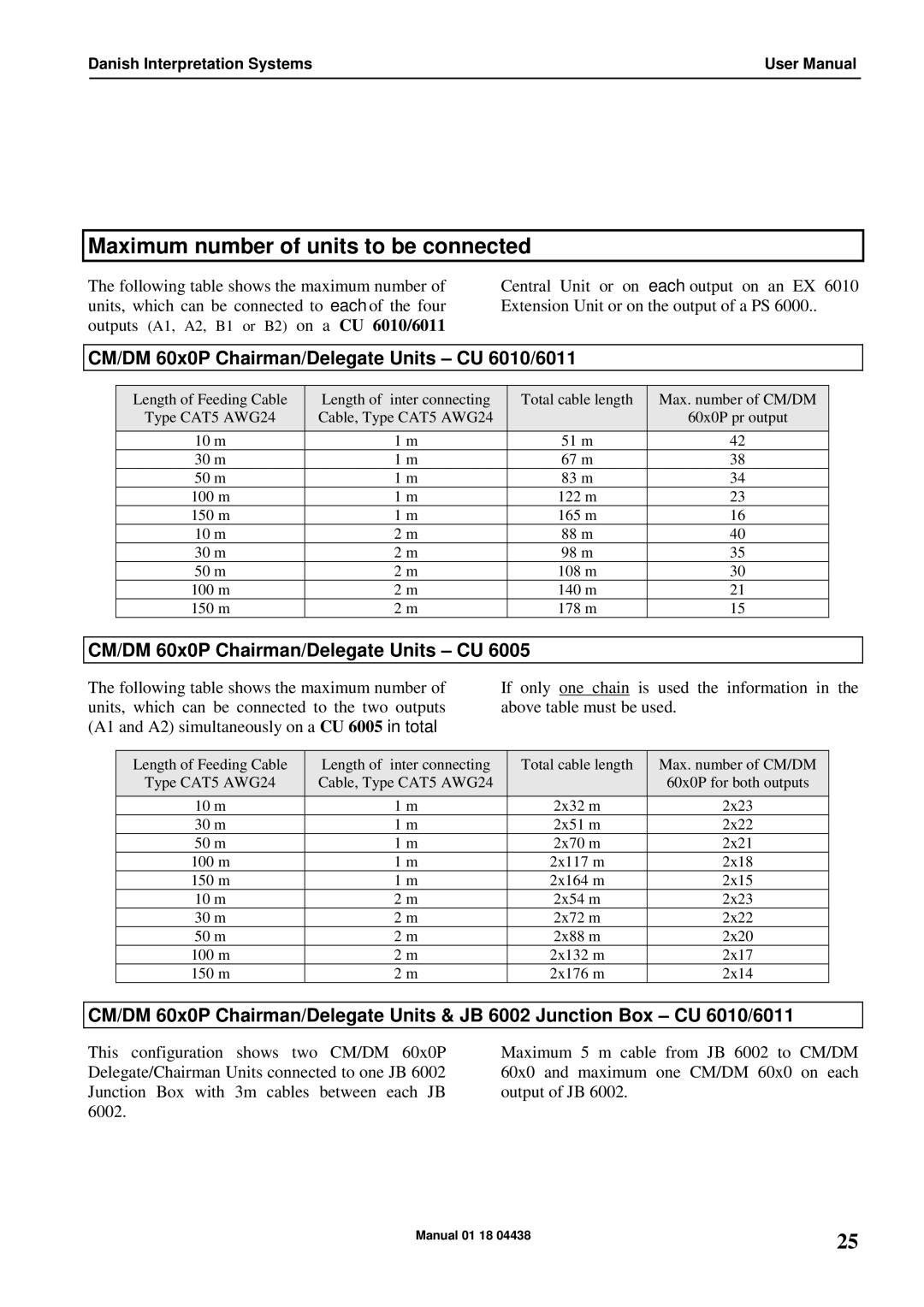 Listen Technologies CU 6005 Maximum number of units to be connected, CM/DM 60x0P Chairman/Delegate Units CU 6010/6011 