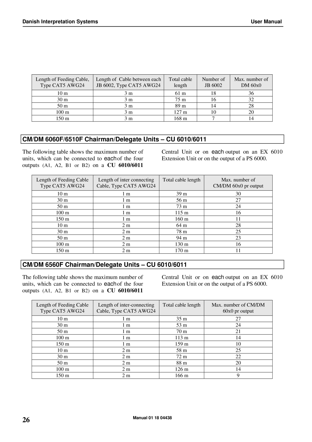 Listen Technologies CU 6011, CU 6005 user manual CM/DM 6060F/6510F Chairman/Delegate Units CU 6010 /6011 