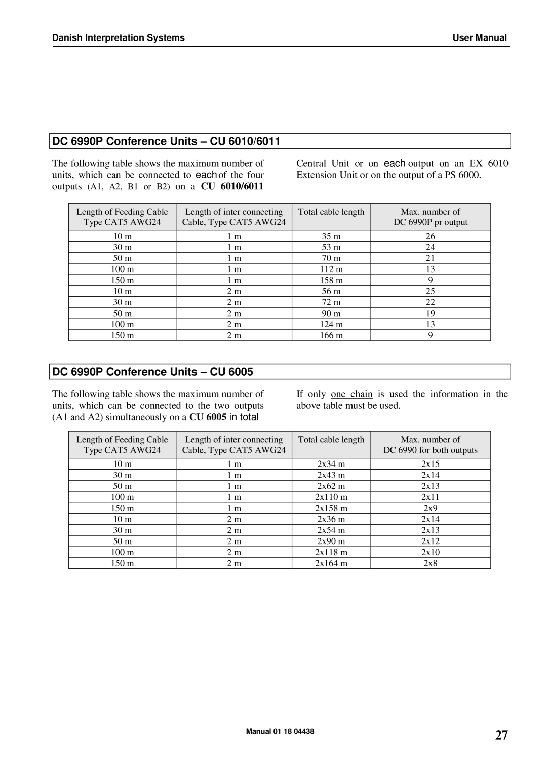 Listen Technologies CU 6011, CU 6005 user manual DC 6990P Conference Units CU 6010/6011 