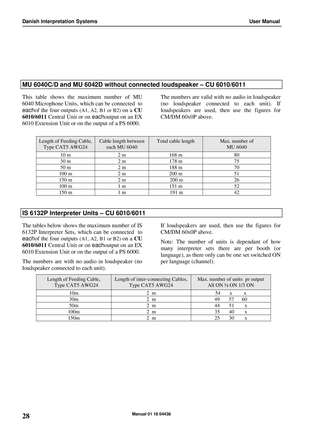 Listen Technologies CU 6005, CU 6011 user manual Is 6132P Interpreter Units CU 6010/6011 