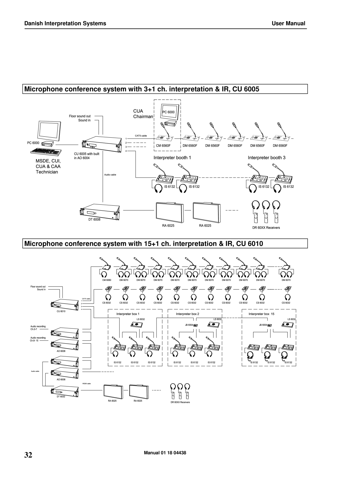 Listen Technologies CU 6010, CU 6011, CU 6005 user manual Danish Interpretation Systems 