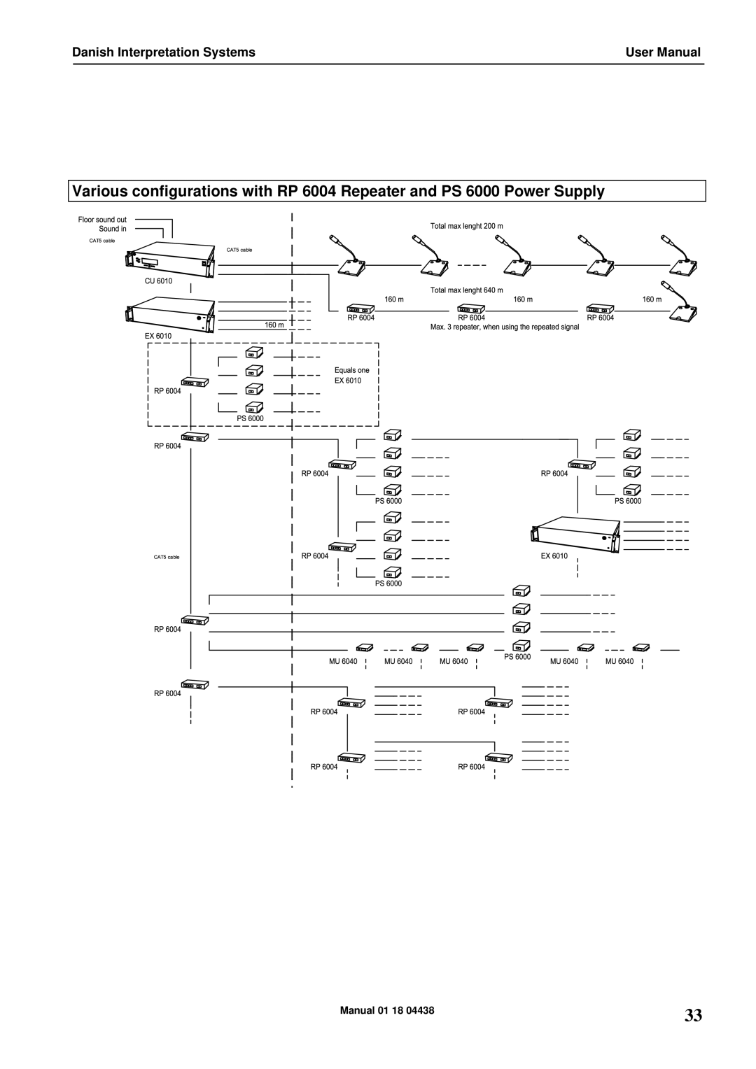 Listen Technologies CU 6011, CU 6005, CU 6010 user manual Danish Interpretation Systems 