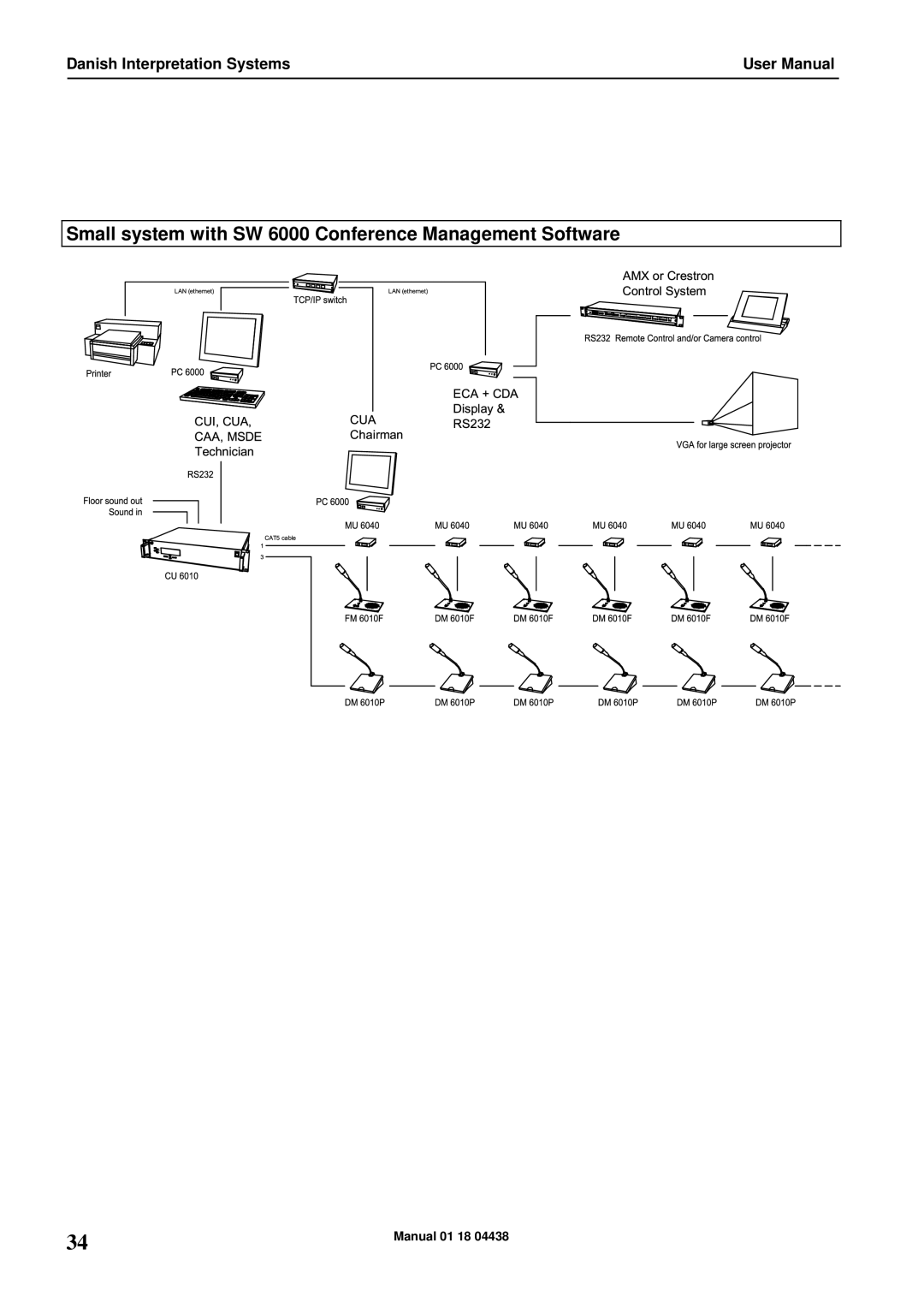 Listen Technologies CU 6005, CU 6011, CU 6010 user manual Small system with SW 6000 Conference Management Software 