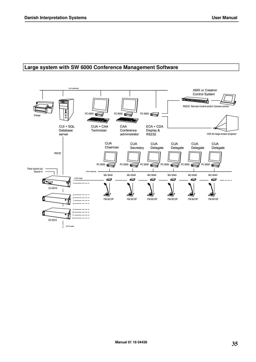 Listen Technologies CU 6010, CU 6011, CU 6005 user manual Large system with SW 6000 Conference Management Software 