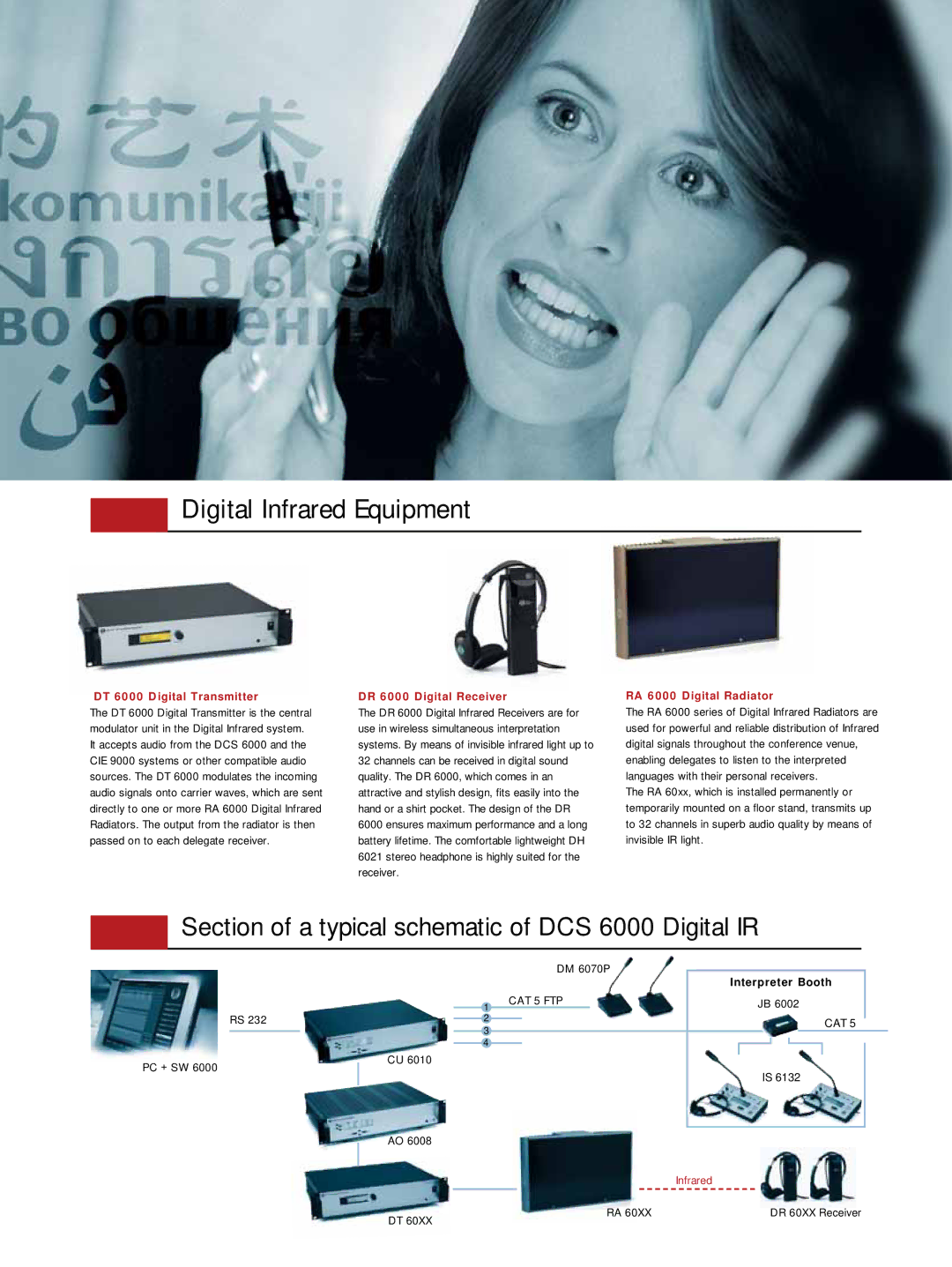 Listen Technologies manual Section of a typical schematic of DCS 6000 Digital IR 