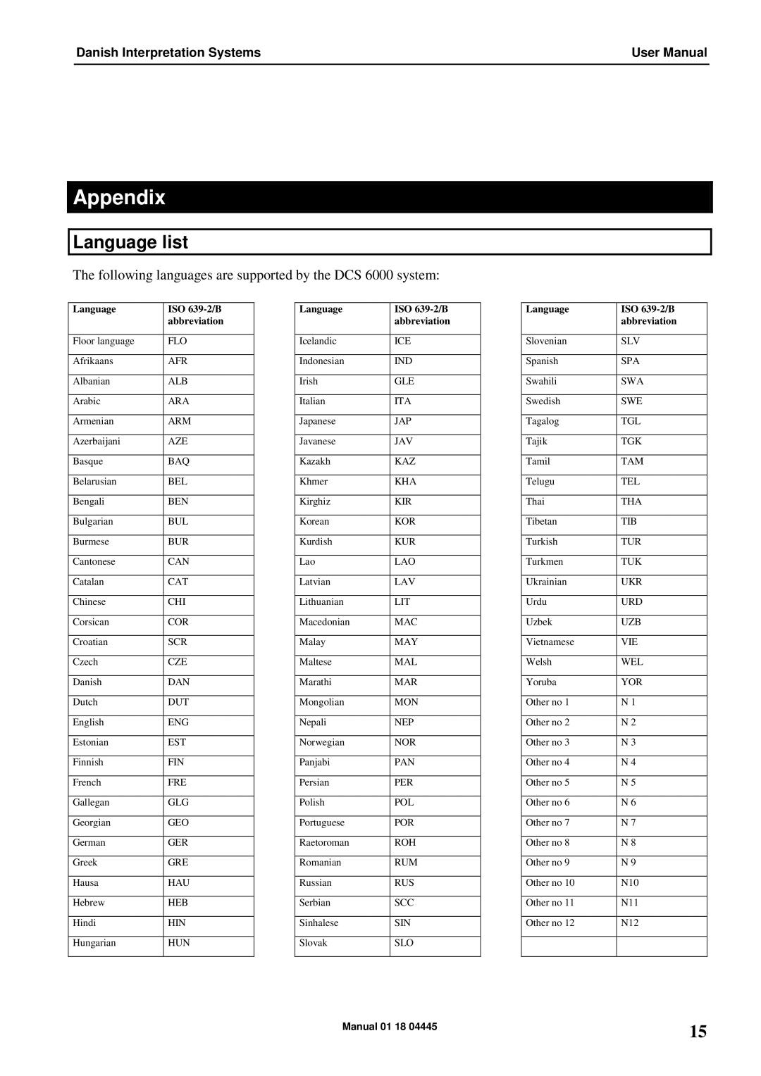 Listen Technologies IS 6132P user manual Appendix, Language list 