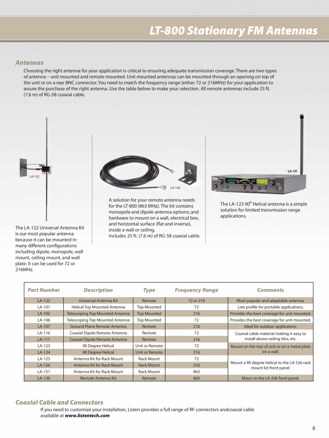 Listen Technologies LA-106 LT-800Stationary FM Antennas, Coaxial Cable and Connectors, Part Number, Description, Comments 