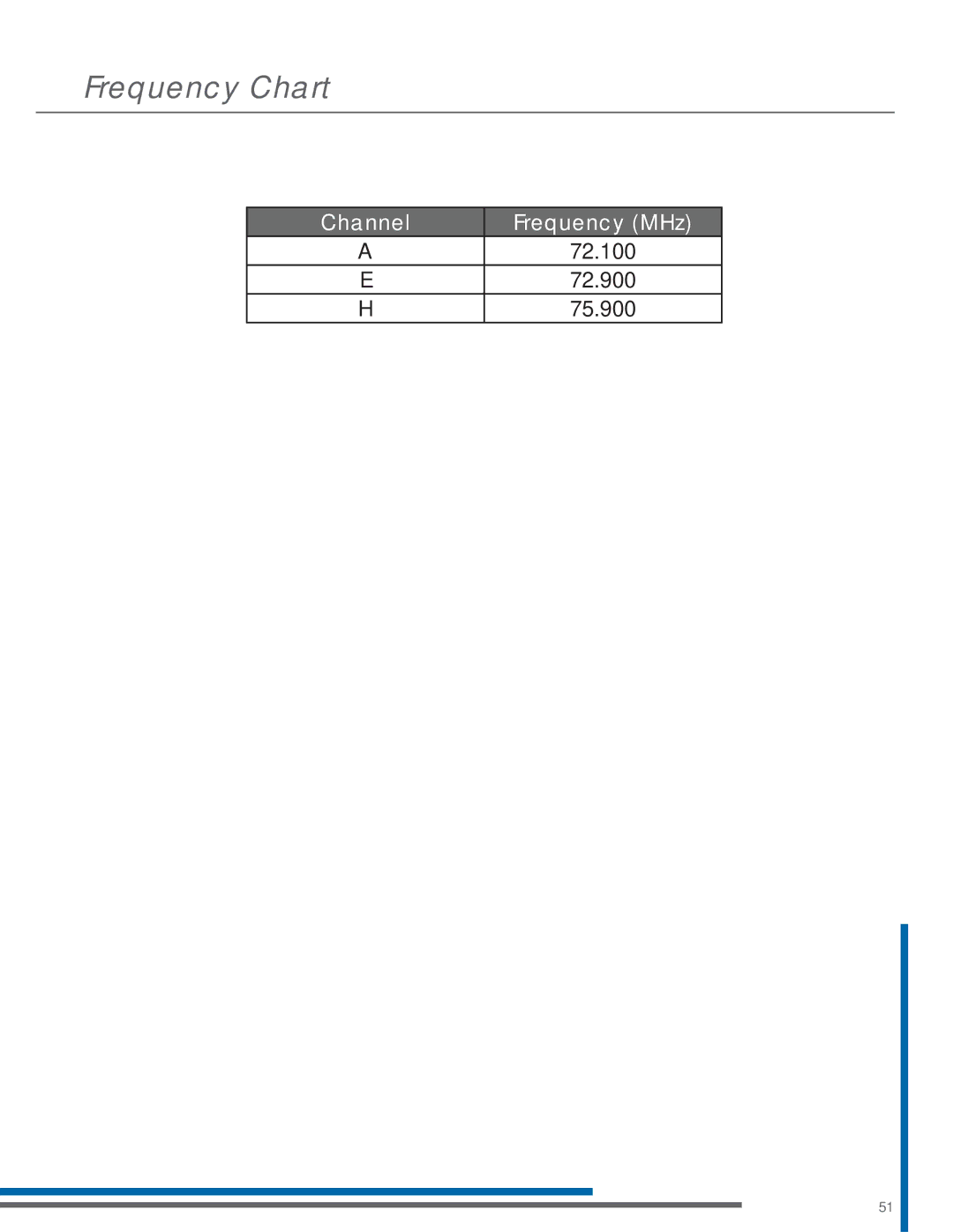 Listen Technologies LT-803-072, LP-3CV-072, LR-200-072, LA-161, LA-123 90 manual Frequency Chart 