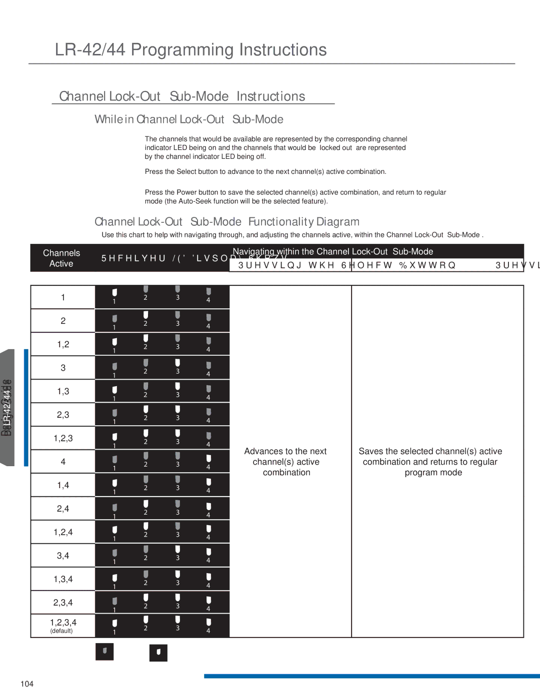 Listen Technologies LR-42, LR-44, LA-351, LA-350 Channel Lock-Out Sub-Mode Instructions, While in Channel Lock-Out Sub-Mode 