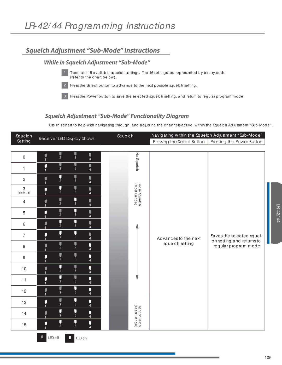 Listen Technologies LR-44, LR-42, LA-351 Squelch Adjustment Sub-Mode Instructions, While in Squelch Adjustment Sub-Mode 