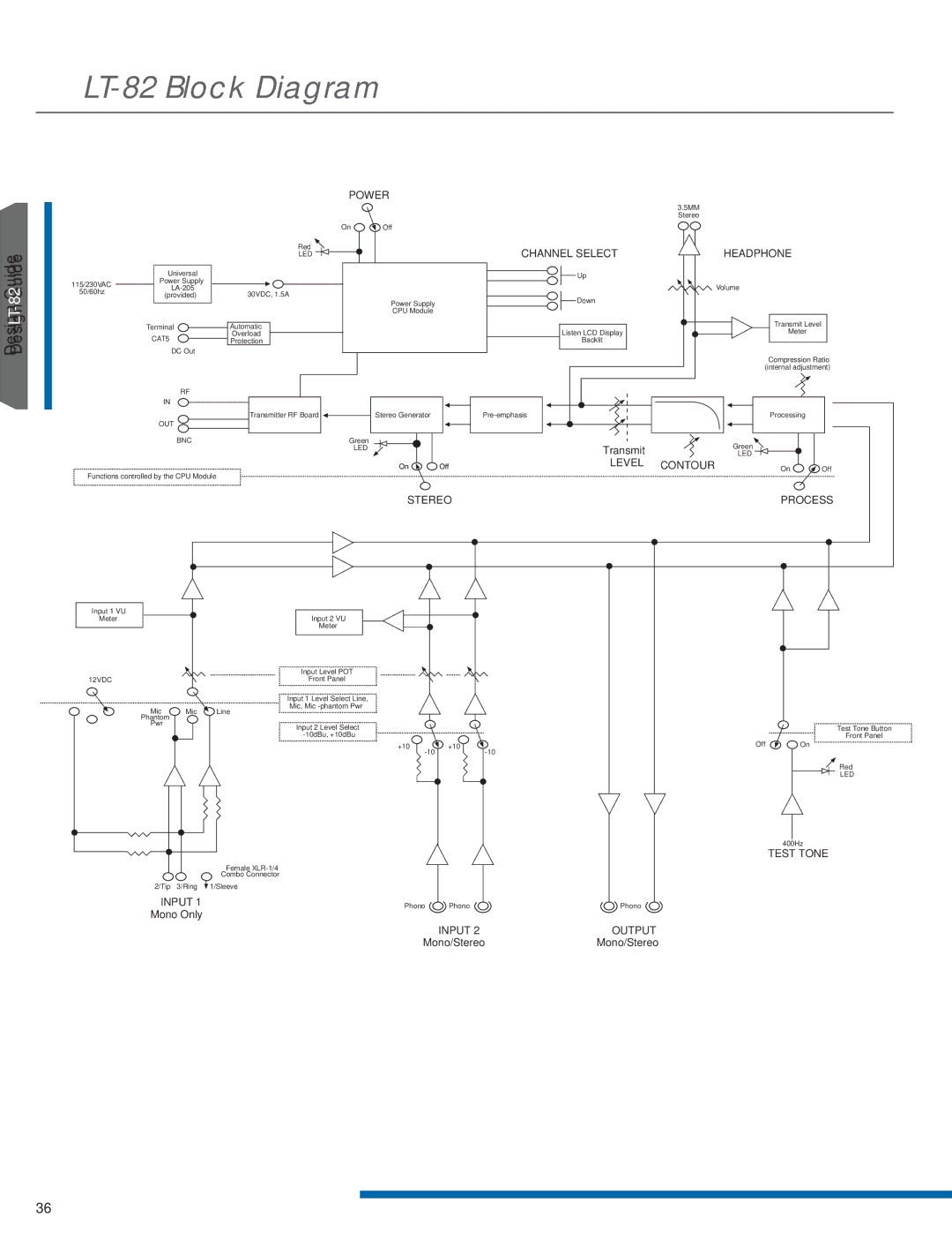 Listen Technologies LA-351, LR-42, LR-44, LA-350, LT-82LA manual LT-82 Block Diagram, Power 