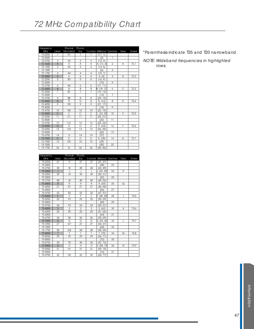 Listen Technologies LR-500, LR-400, LR-300 manual MHz Compatibility Chart, Comtek Williams Gentner Telex Drake 