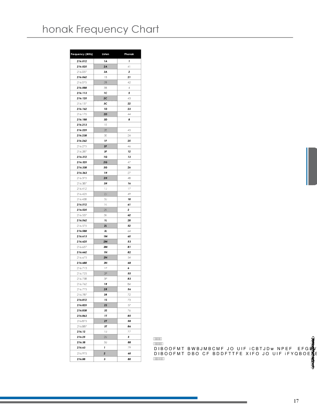 Listen Technologies LT-800-072, LT-800-216 manual Phonak Frequency Chart, Frequency MHz Listen Phonak 