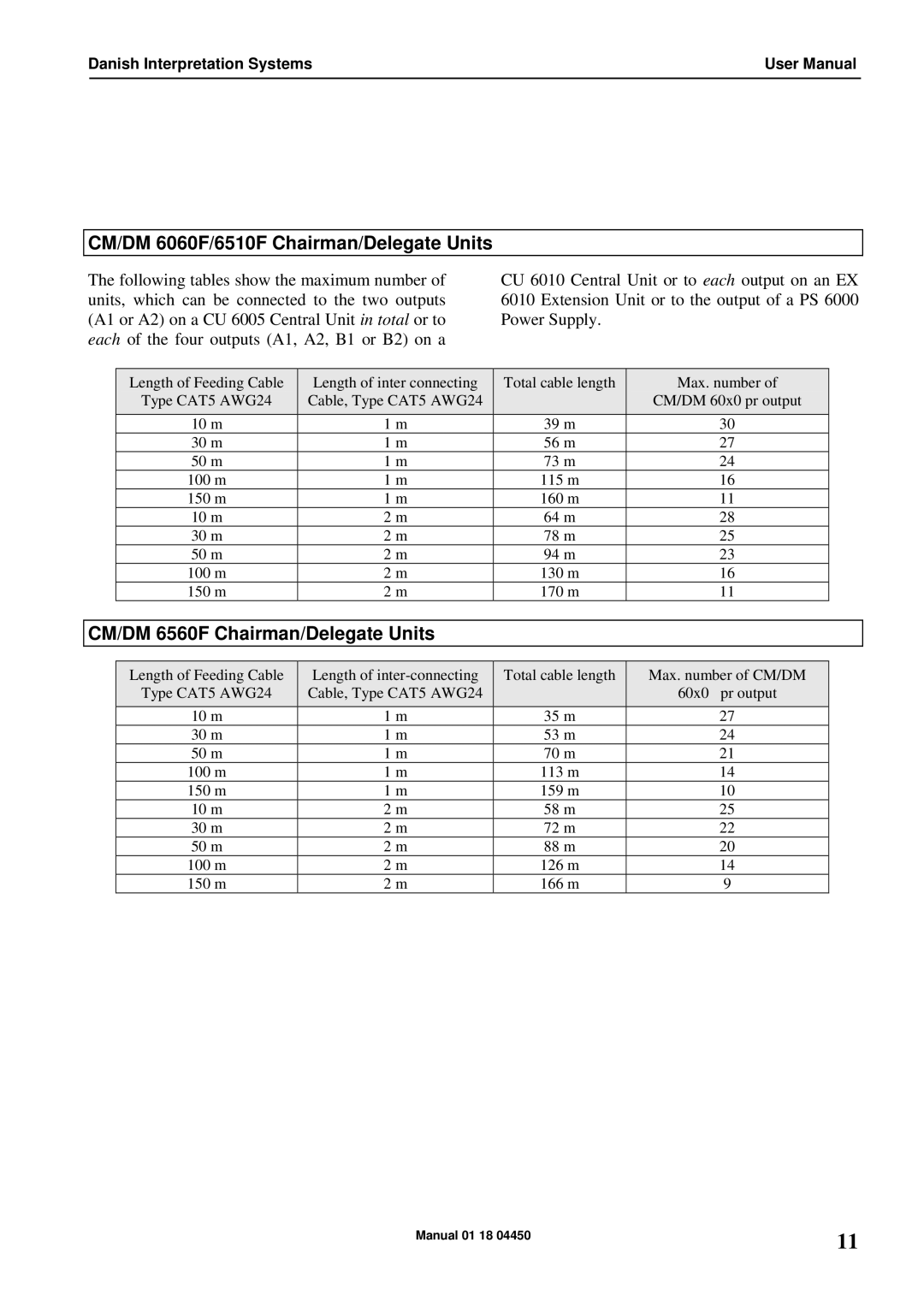 Listen Technologies PS 6000 user manual CM/DM 6060F/6510F Chairman/Delegate Units, CM/DM 6560F Chairman/Delegate Units 