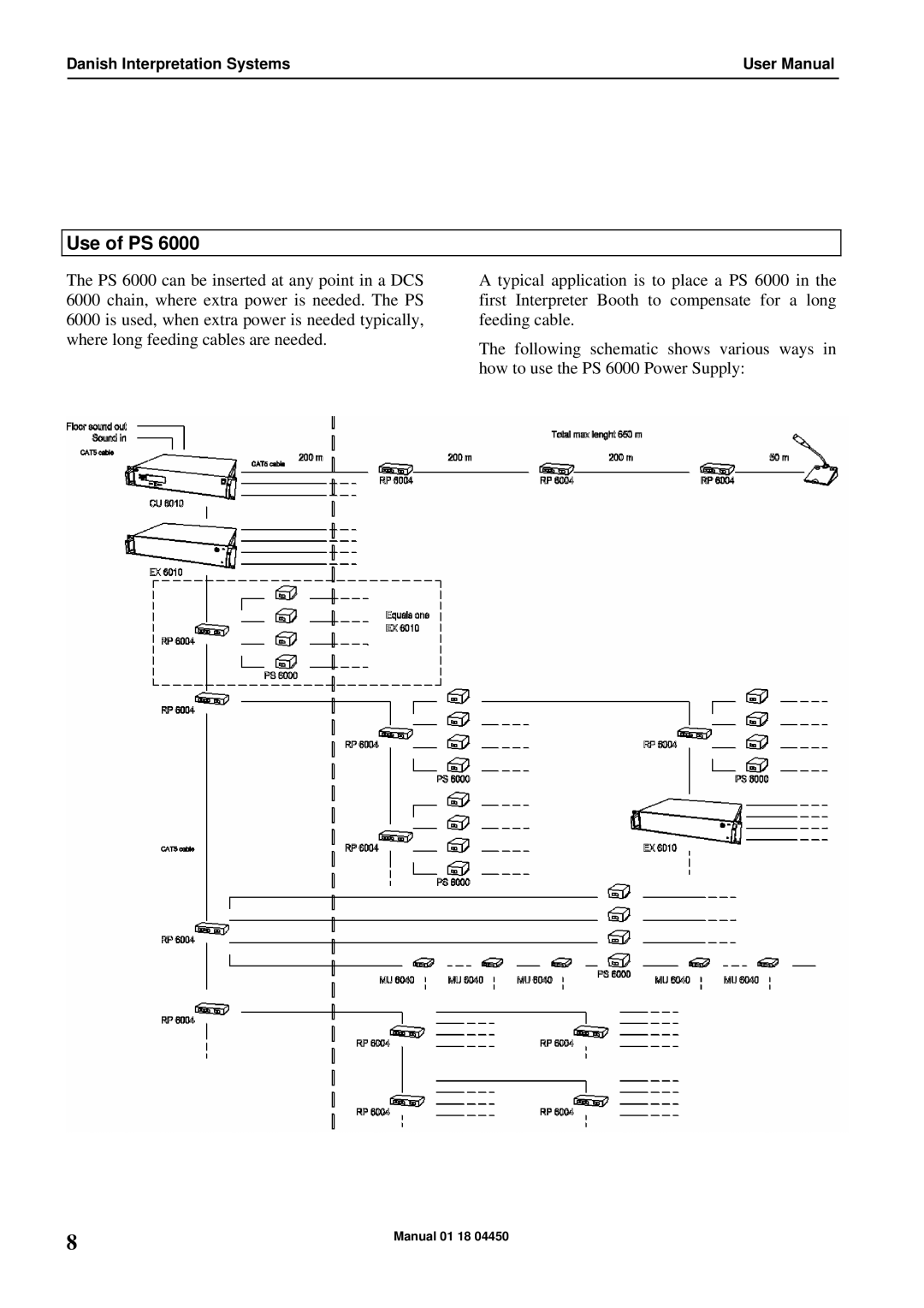 Listen Technologies PS 6000 user manual Use of PS 