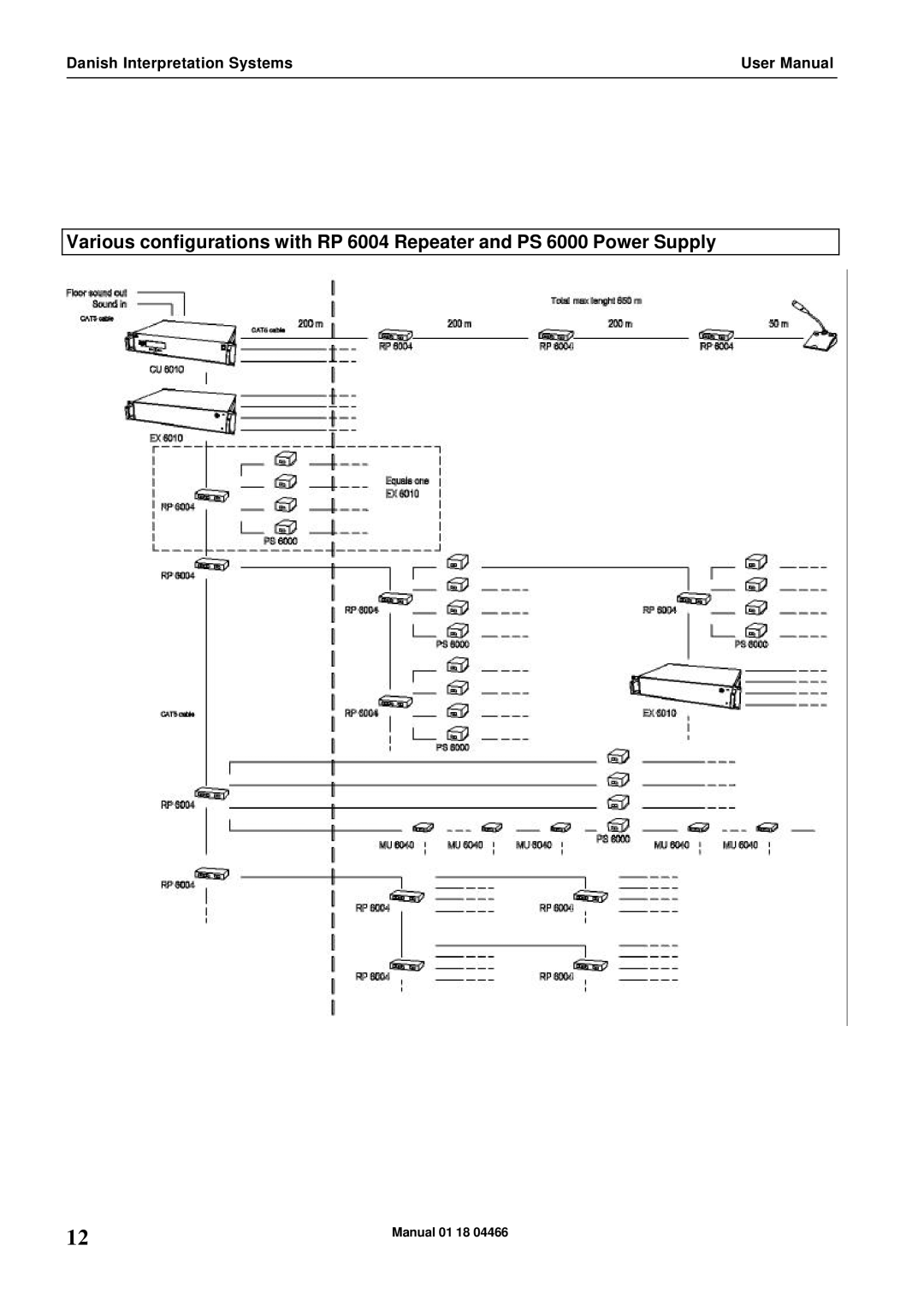 Listen Technologies RP 6004 user manual Danish Interpretation Systems 