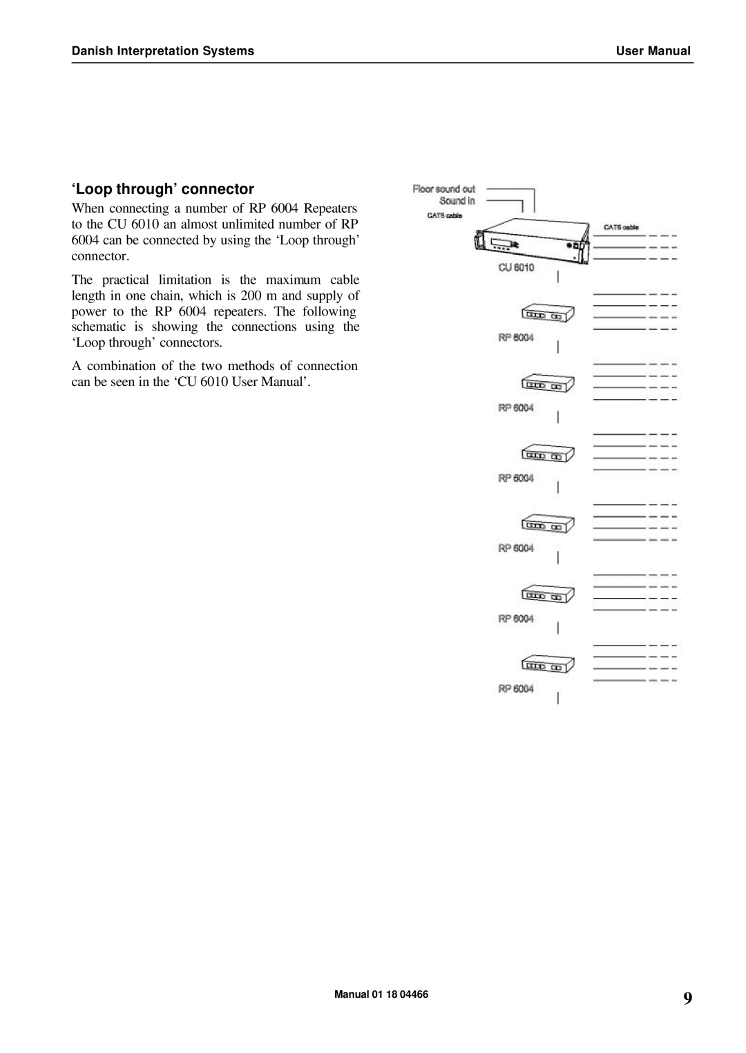 Listen Technologies RP 6004 user manual ‘Loop through’ connector 