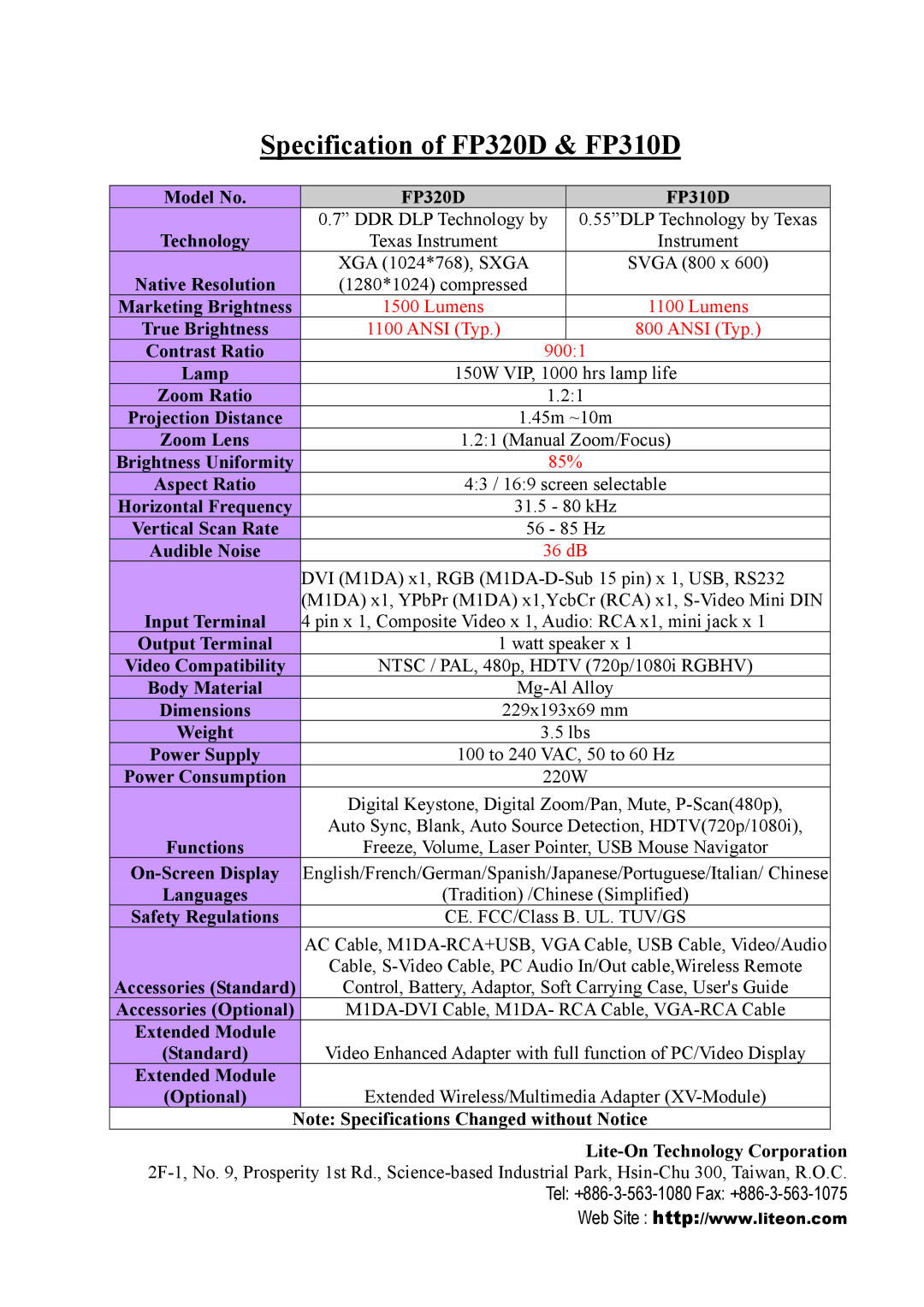 Lite-On manual Specification of FP320D & FP310D 