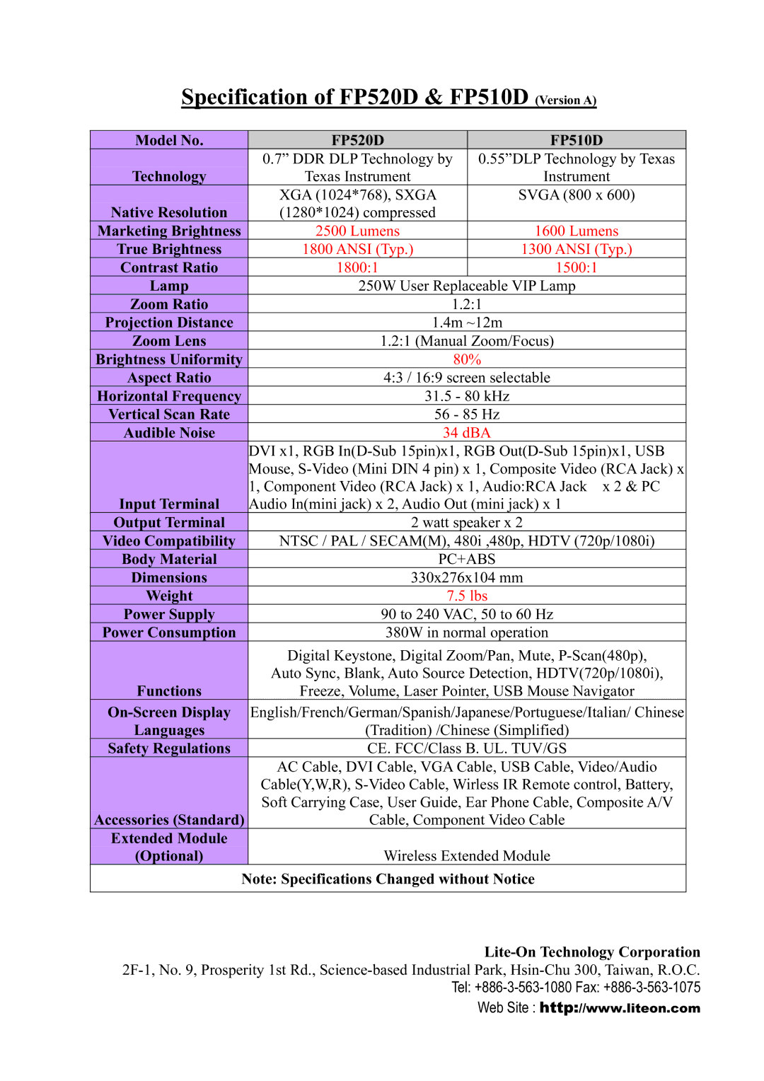 Lite-On manual Specification of FP520D & FP510D Version a, Lumens, Ansi Typ, 18001 15001 