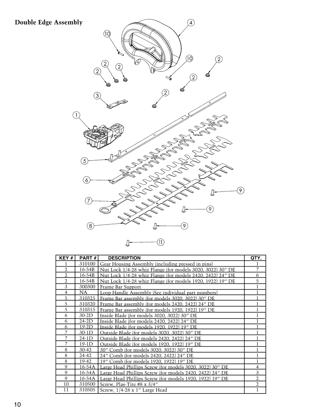 Little Wonder 3012, 3022, 3010, 2410, 2420, 1920, 3020, 2412, 1922, 1910, 2422, 1912 owner manual Double Edge Assembly 