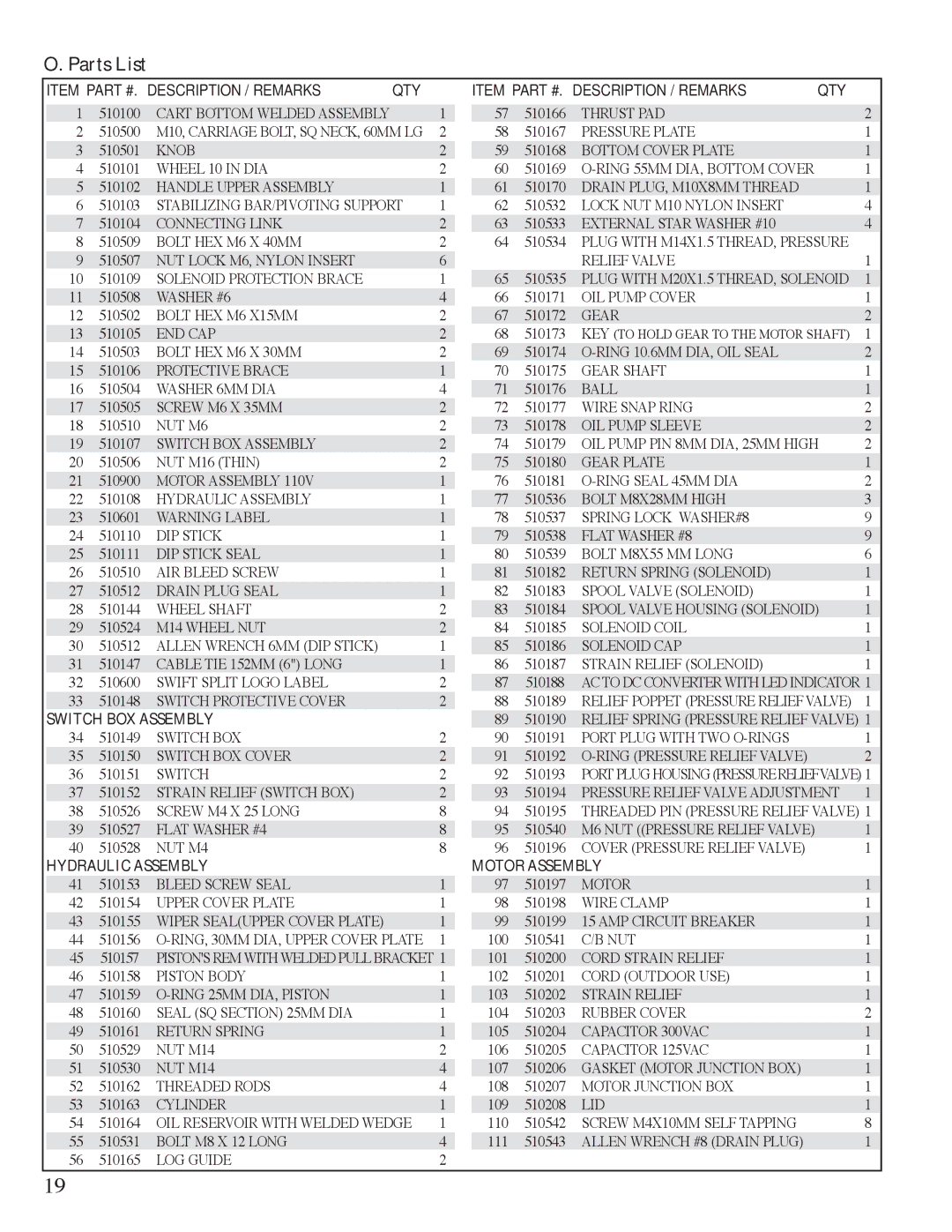 Little Wonder 5000 owner manual Parts List, Description / Remarks QTY 