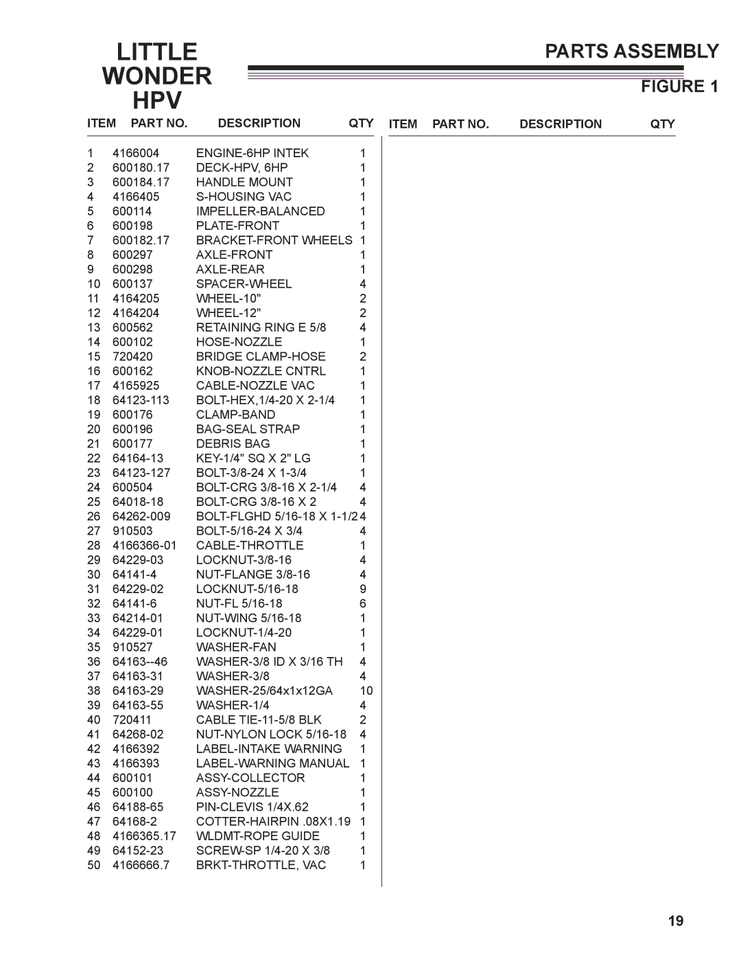 Little Wonder 5612-00-01 manual Item Part no Description QTY Item Part no, Debris BAG 