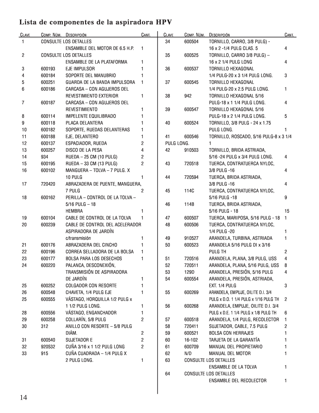 Little Wonder 5621, 5631 manual Lista de componentes de la aspiradora HPV 