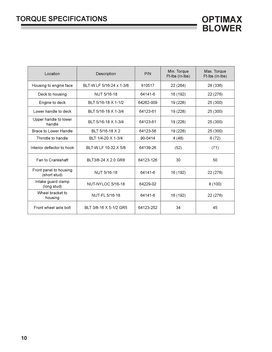 Little Wonder 9131-00-01 technical manual Torque Specifications 