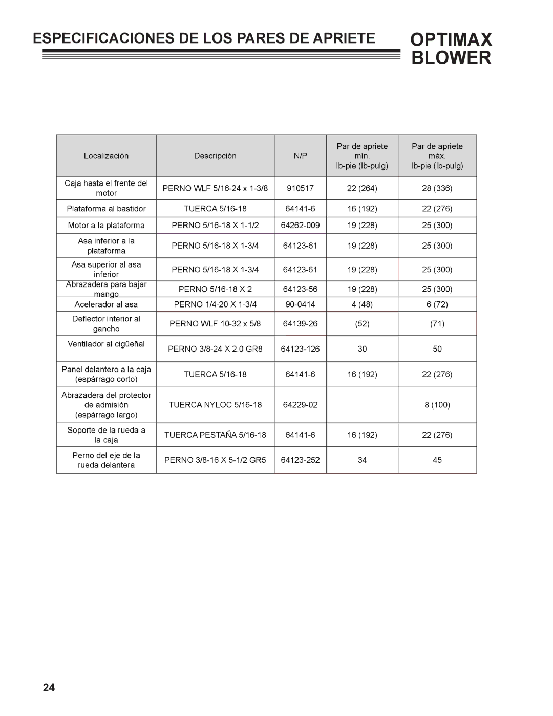 Little Wonder 9131-00-01 technical manual Especificaciones DE LOS Pares DE Apriete Optimax 