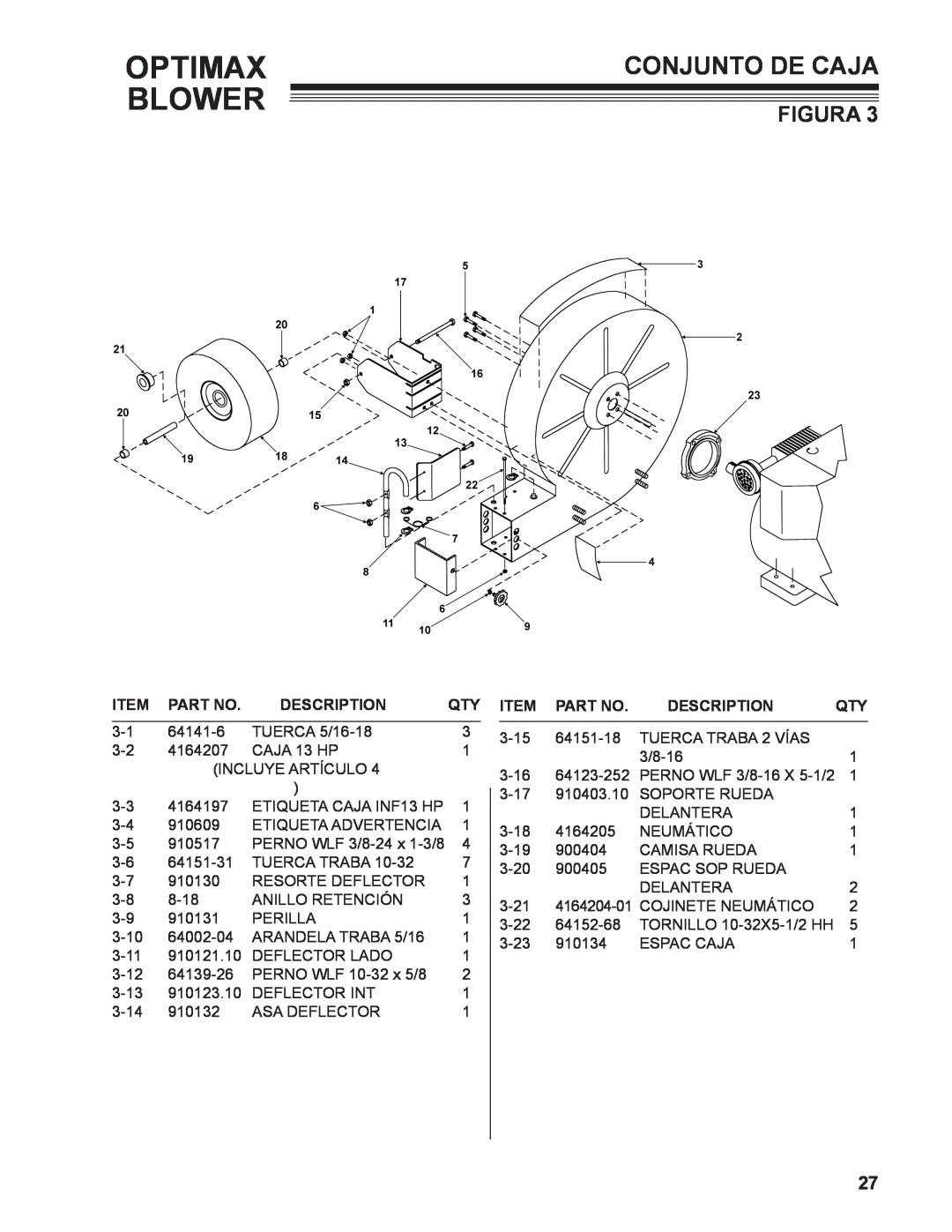 Little Wonder 9131-00-01 technical manual Conjunto De Caja, Optimax Blower, Figura, Description 