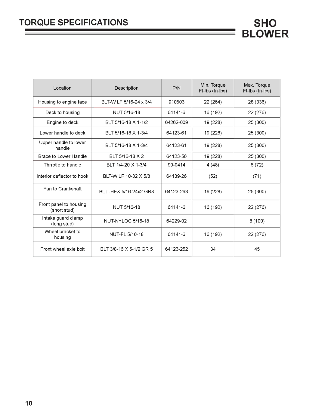 Little Wonder 9502-00-01 technical manual Torque Specifications 