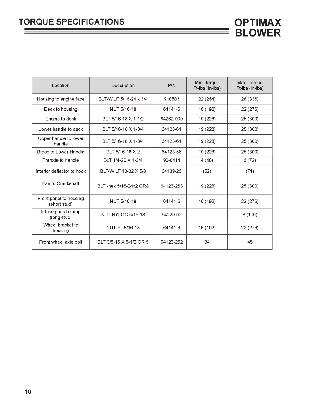 Little Wonder LB601-00-01 technical manual Torque Specifications 