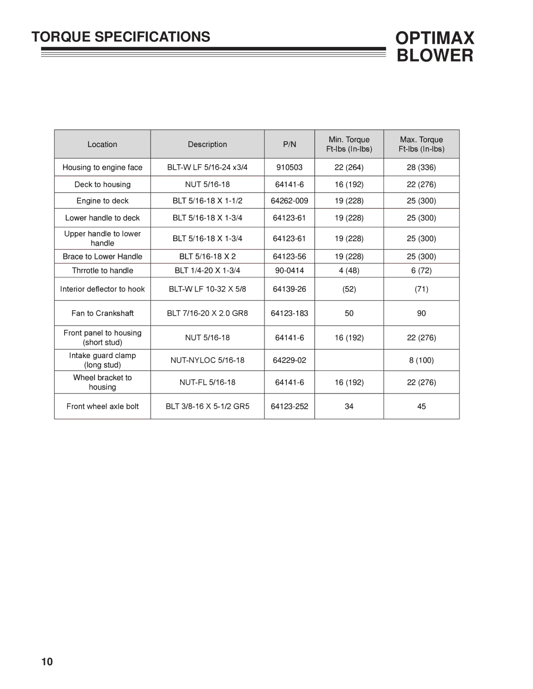 Little Wonder LB900-00-01 technical manual Torque Specifications 