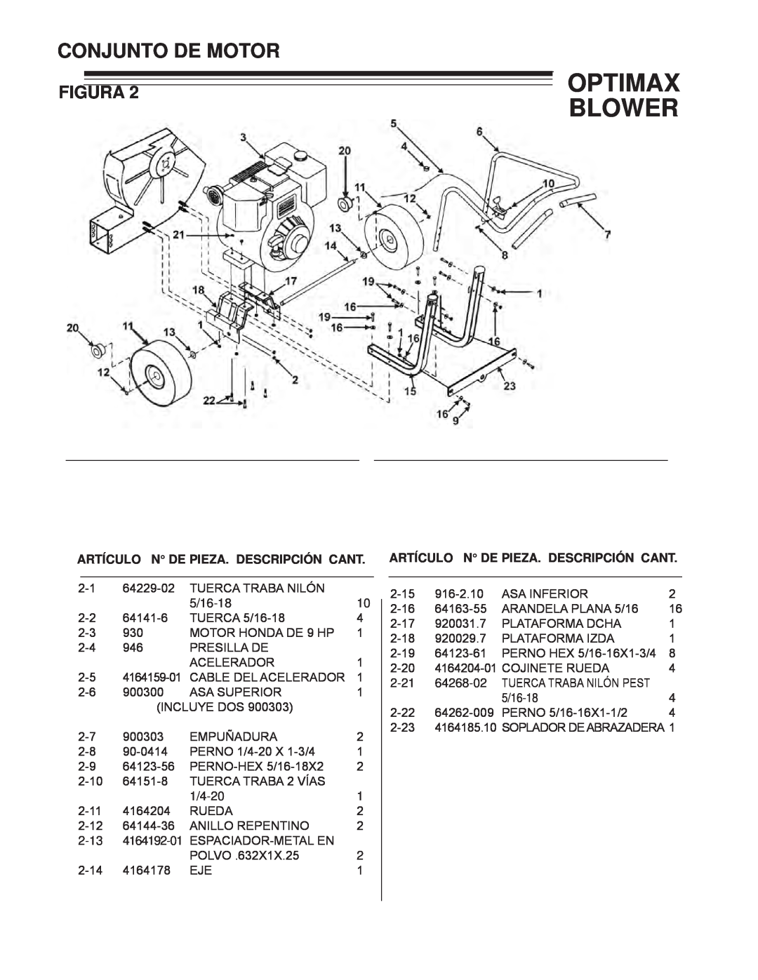 Little Wonder LB900-00-01 technical manual Conjunto De Motor, Optimax Blower, Figura, Artículo N De Pieza. Descripción Cant 