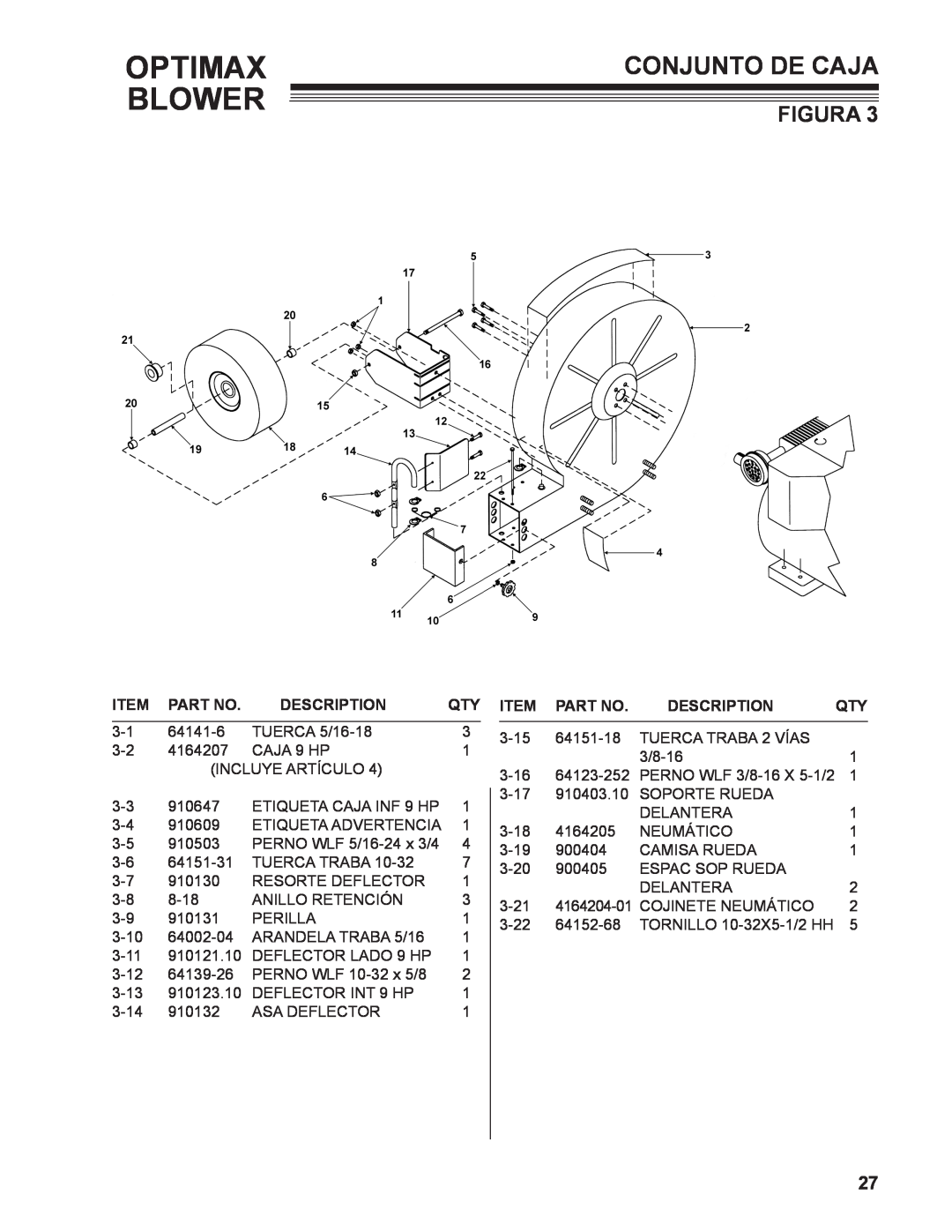 Little Wonder LB901-00-01 technical manual Conjunto De Caja, Optimax Blower, Figura 