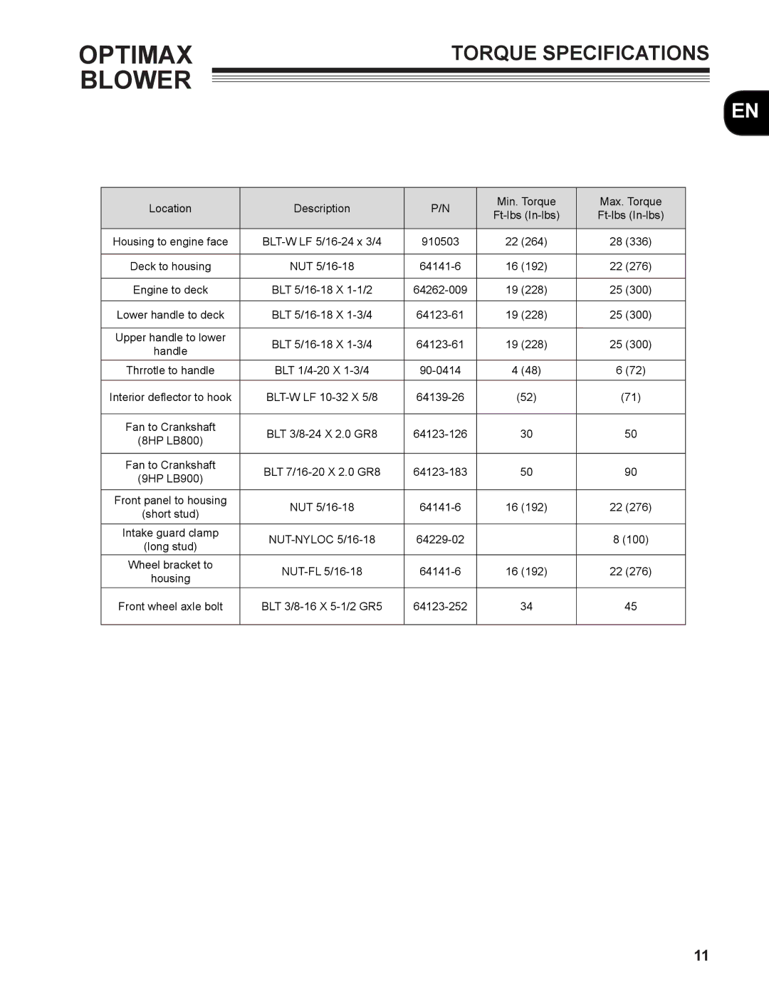 Little Wonder MAN 4163480 technical manual Torque Specifications 