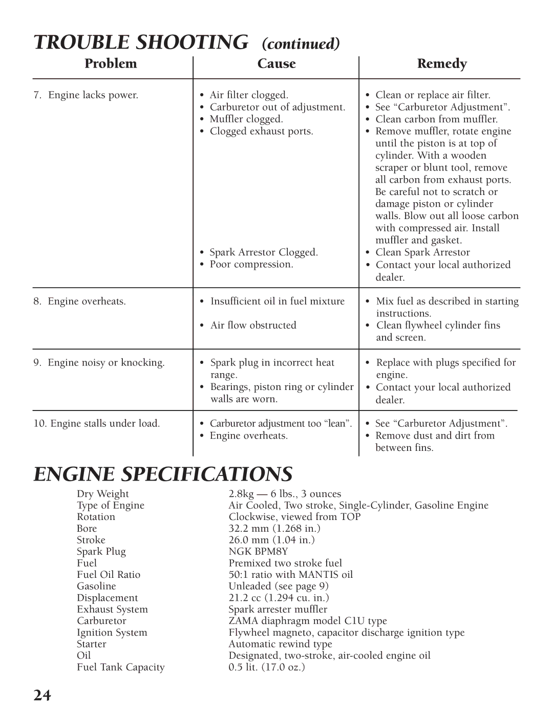 Little Wonder Tiller/Cultivator owner manual Trouble Shooting, Engine Specifications 