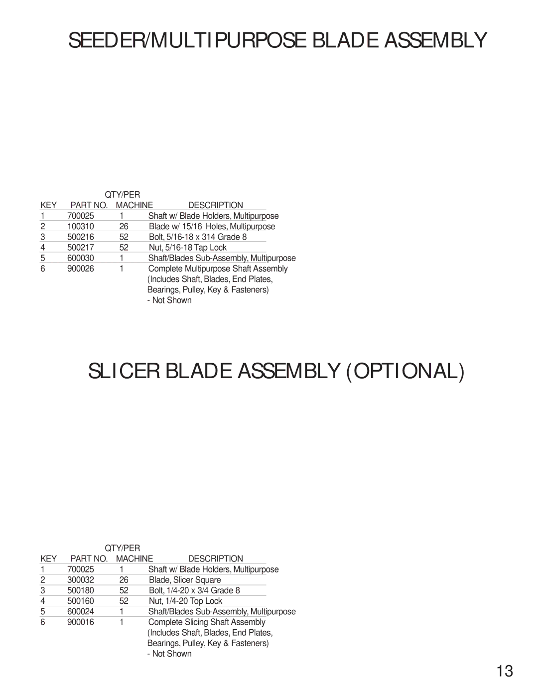 Little Wonder TSS-20, TRS-20 manual SEEDER/MULTIPURPOSE Blade Assembly, Slicer Blade Assembly Optional 