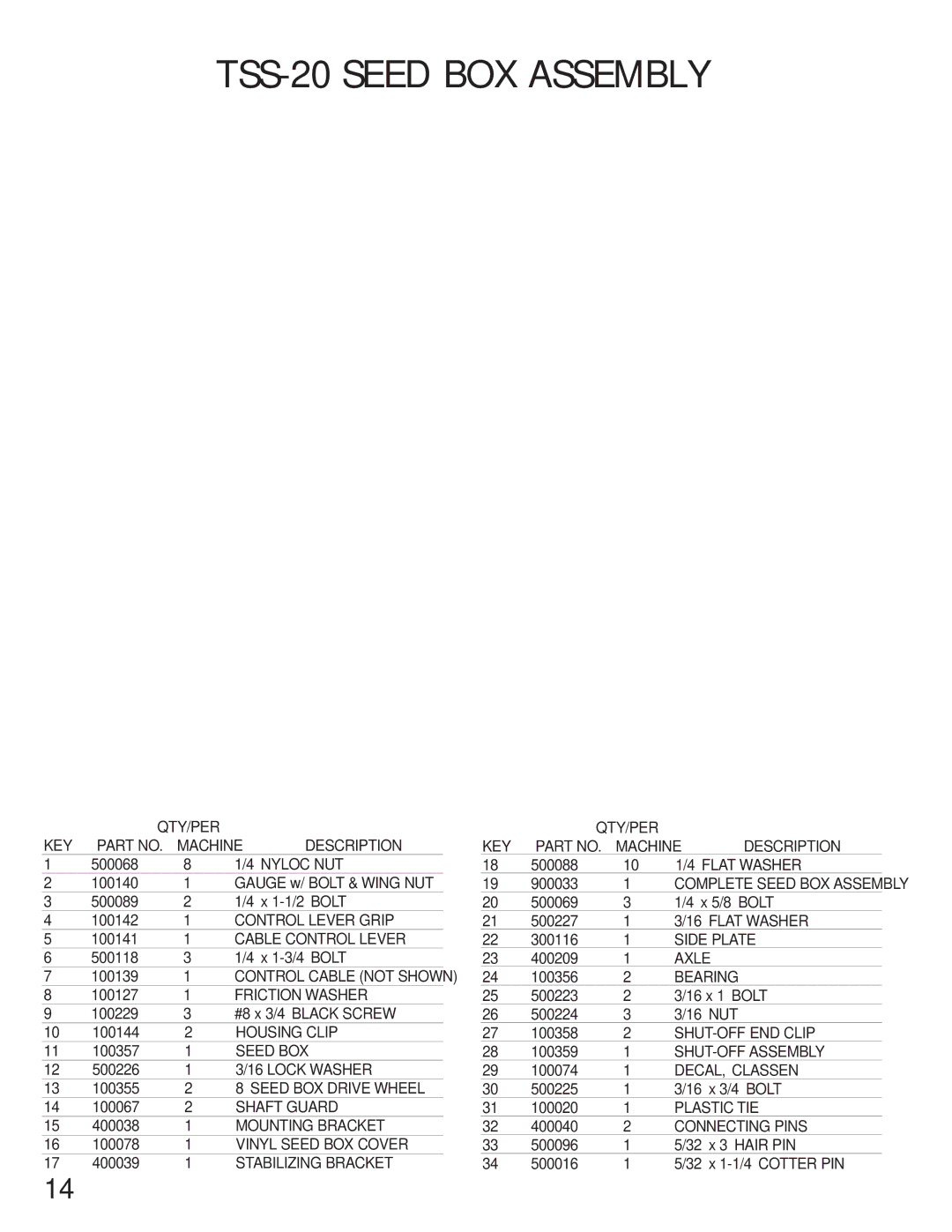 Little Wonder TRS-20 manual TSS-20 Seed BOX Assembly 