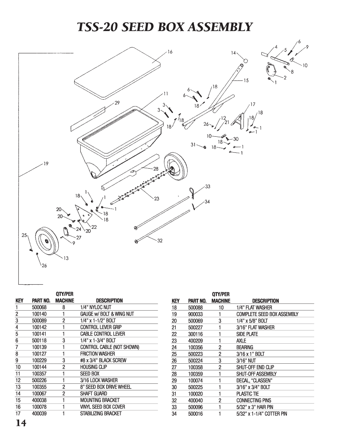 Little Wonder TRS-20 manual TSS-20SEED BOX ASSEMBLY, Description, Qty/Per, Machine 