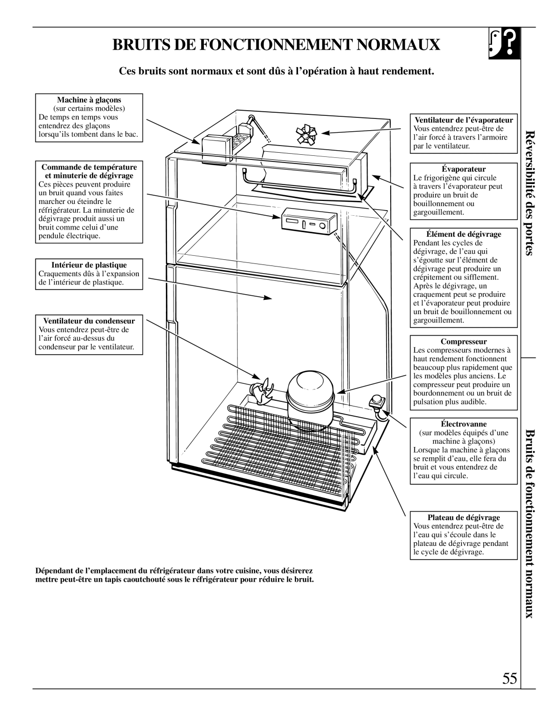 LivinBox Storage Products Co 21, 18, 19, 25, 24, 22 warranty Bruits DE Fonctionnement Normaux 