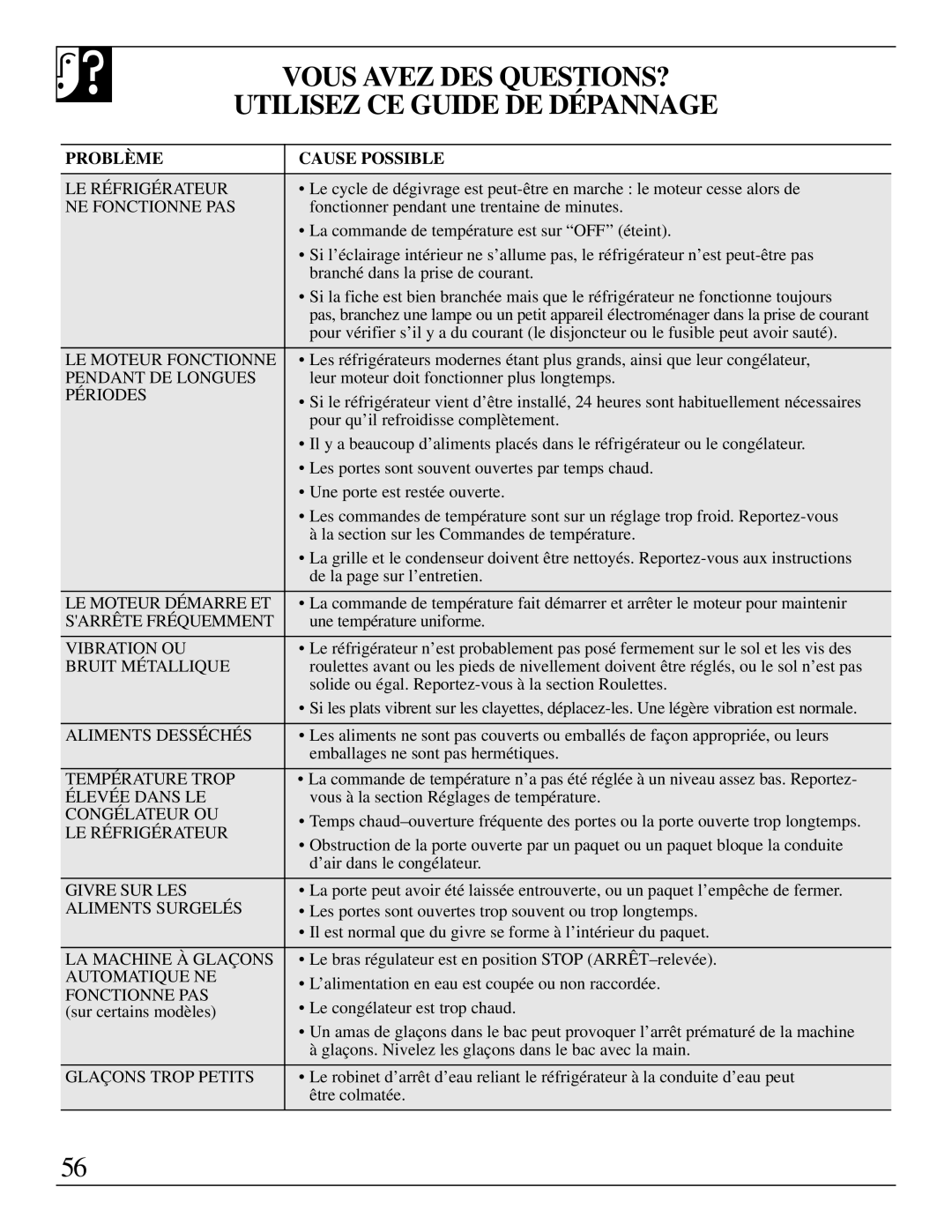 LivinBox Storage Products Co 19, 18, 21, 25 Vous Avez DES QUESTIONS? Utilisez CE Guide DE Dépannage, Problème Cause Possible 