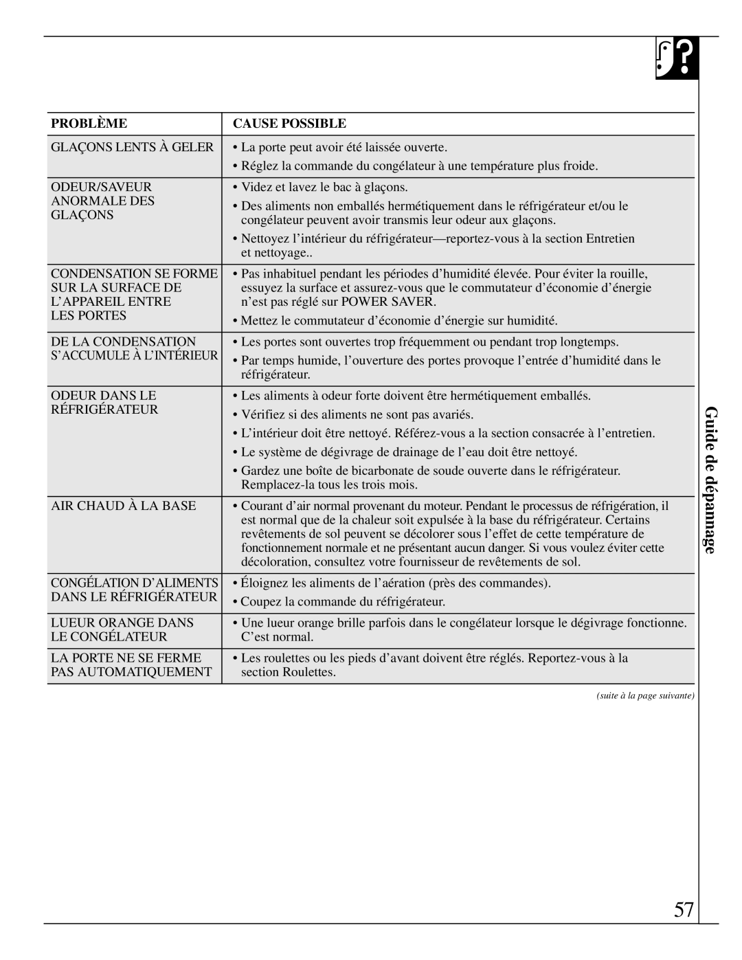 LivinBox Storage Products Co 25, 18, 21, 19, 24, 22 warranty Guide de dépannage, Glaçons Lents À Geler 