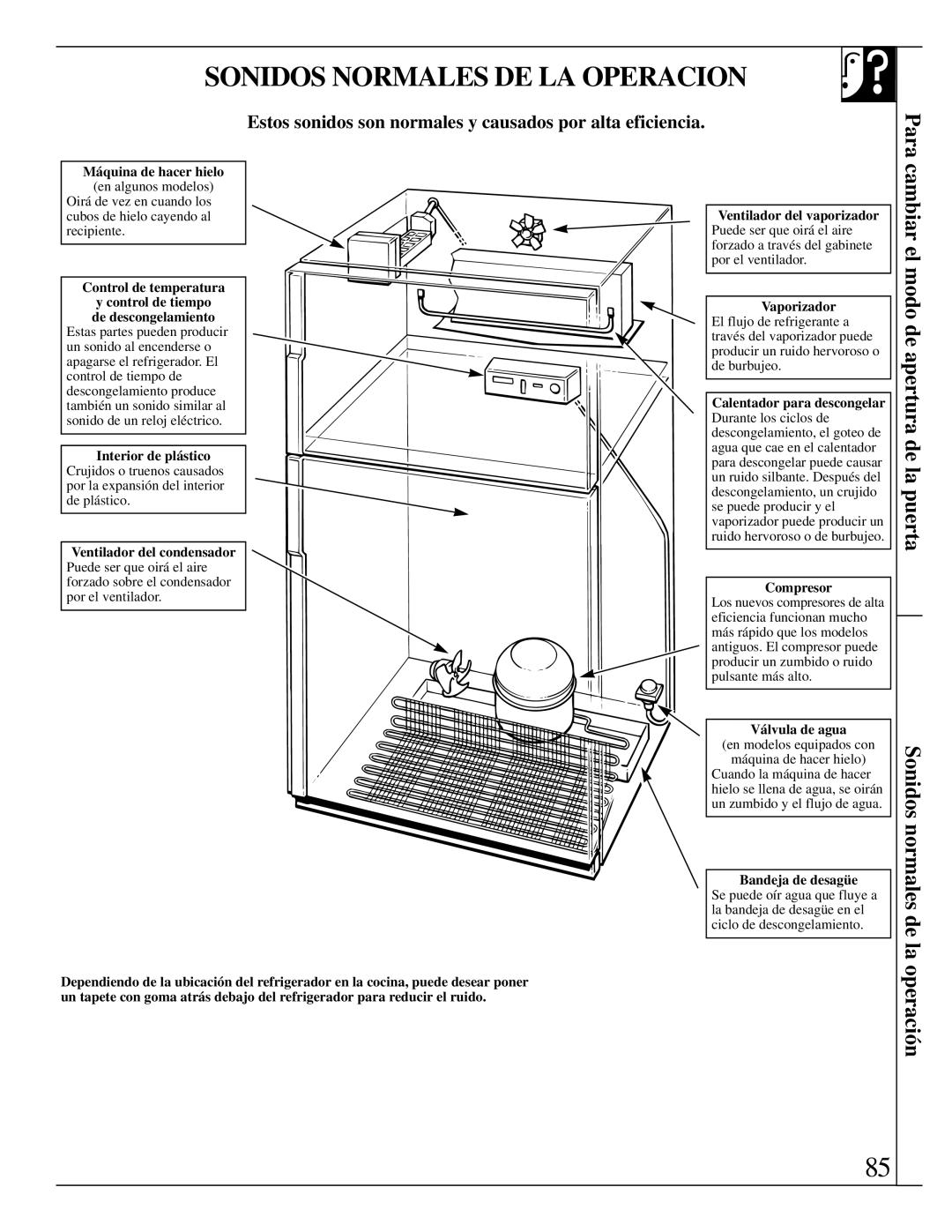 LivinBox Storage Products Co 21, 18, 19 Sonidos Normales DE LA Operacion, Para, Máquina de hacer hielo en algunos modelos 